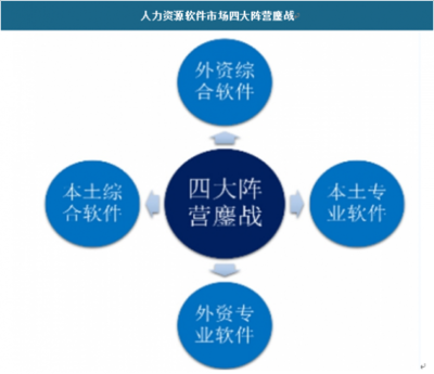 2019年中國人力資源服務外包市場分析報告——市場運營現狀與發(fā)展趨勢研究
